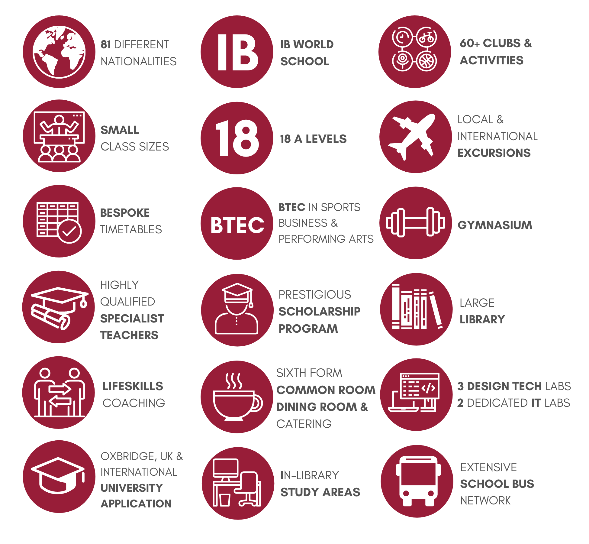 Top 10 IB schools Dubai IBDP at a glance